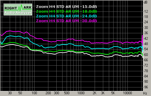 Spectrum graph